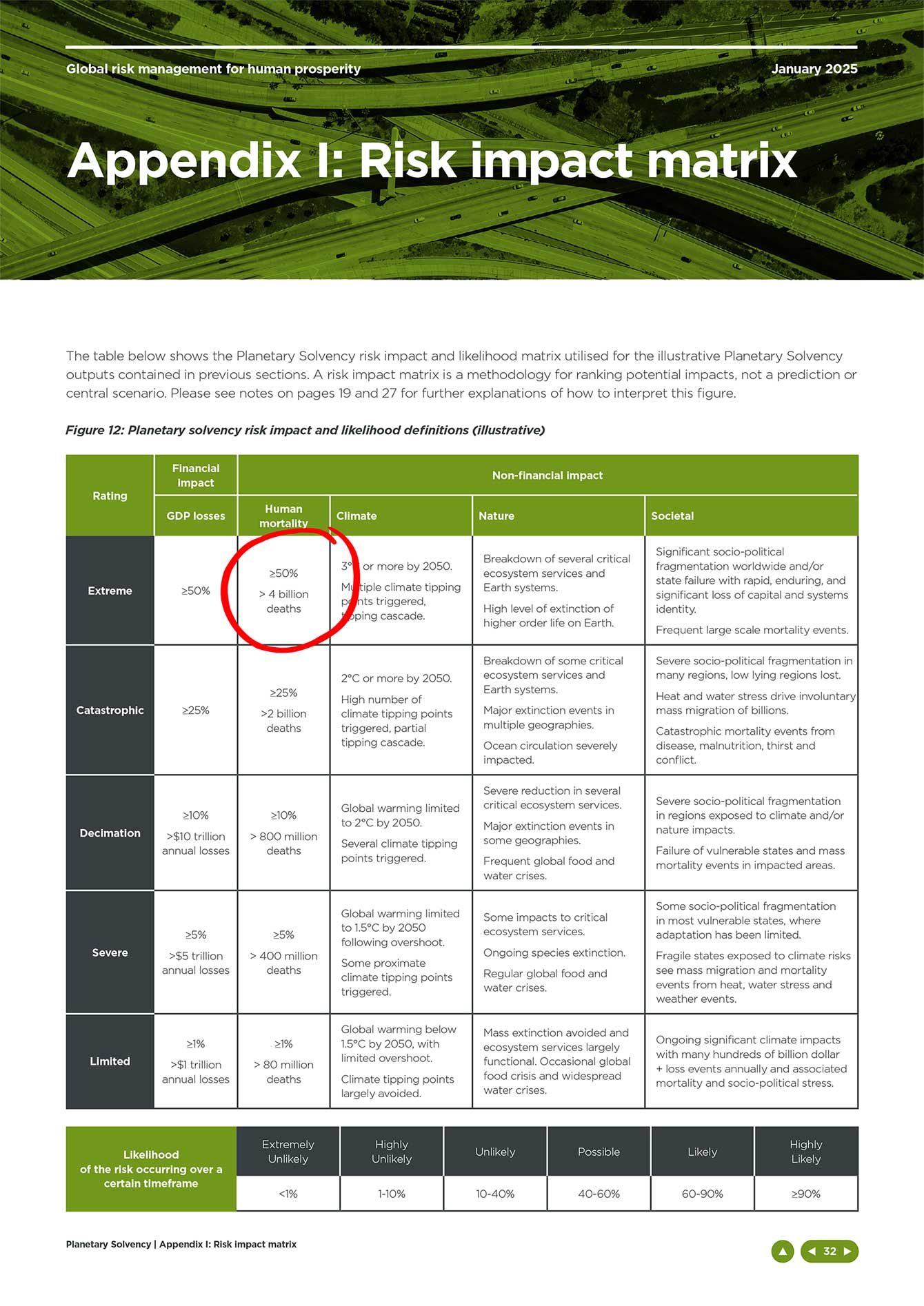 Planetary Solvency report Appendix 1 Page 32