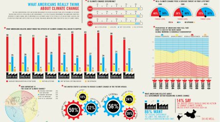 good-infographicwhat-americans-really-think-about-climate-change-3